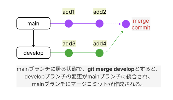 【もりけん塾】git コンフリクトが解消できるようになるハンズオン | 岡山県のwebコーダーsacoのポートフォリオサイト